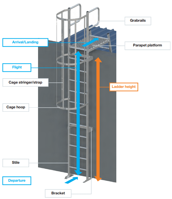 Guiford Industrial Roofing offering Roof Katt Ladders across Surrey